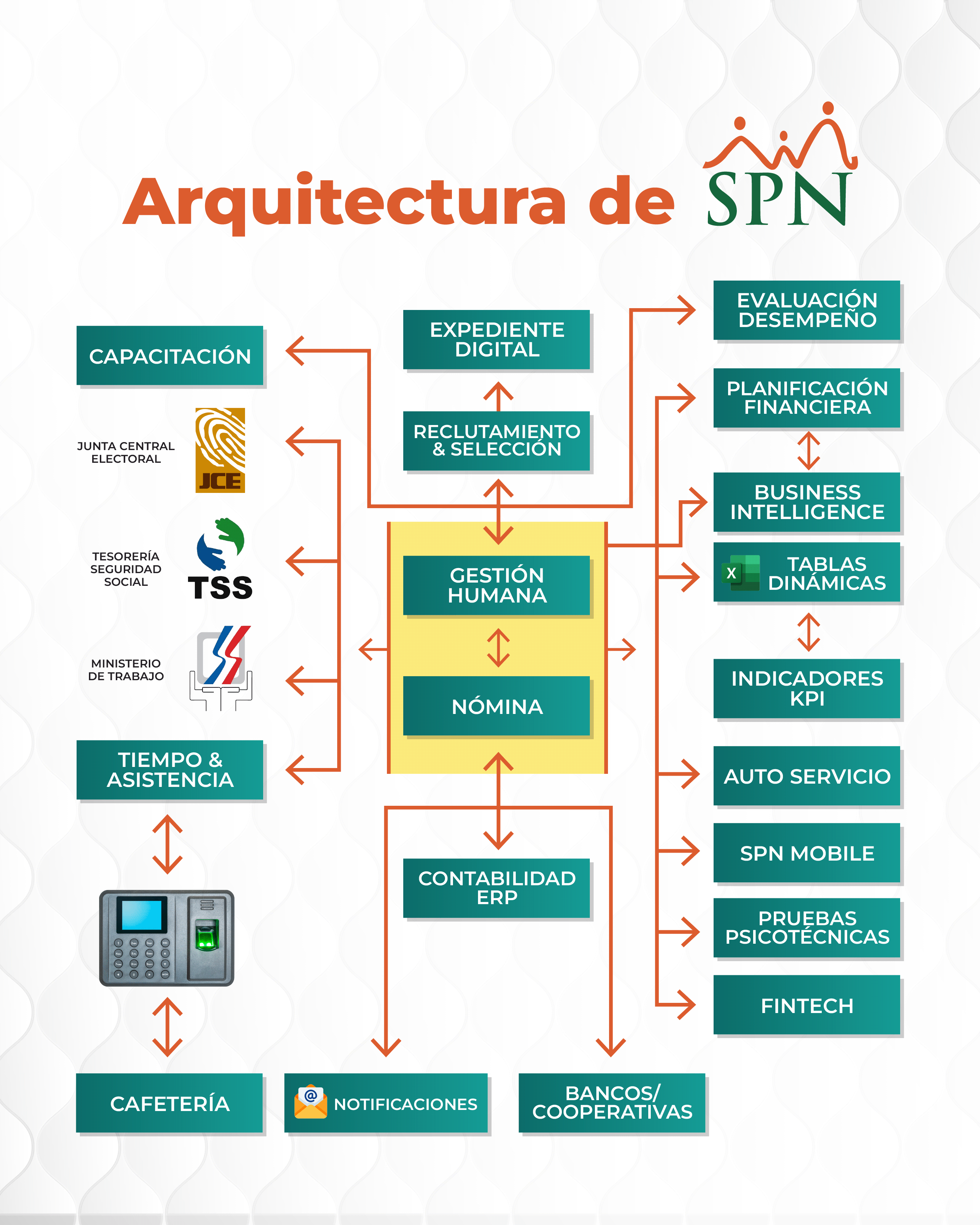 SPN Software architecture