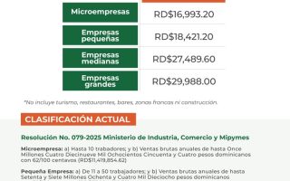 Aumento de salarios a trabajadores del sector privado – Enero 2026